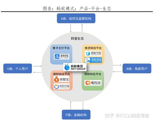 剖析螞蟻集團 從金融科技獨角獸到數字化生態構建者